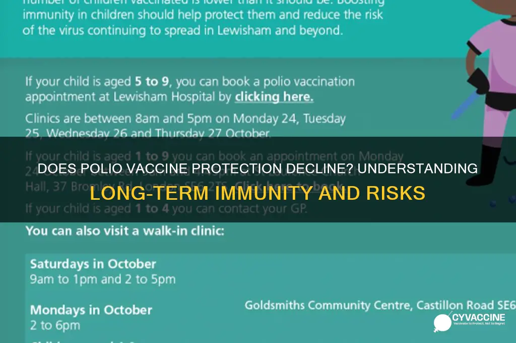does polio vaccine wane over time