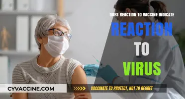 Vaccine Reactions: A Virus Reaction Preview?