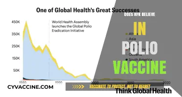 Does RFK Jr. Support Polio Vaccines? Unraveling the Controversy