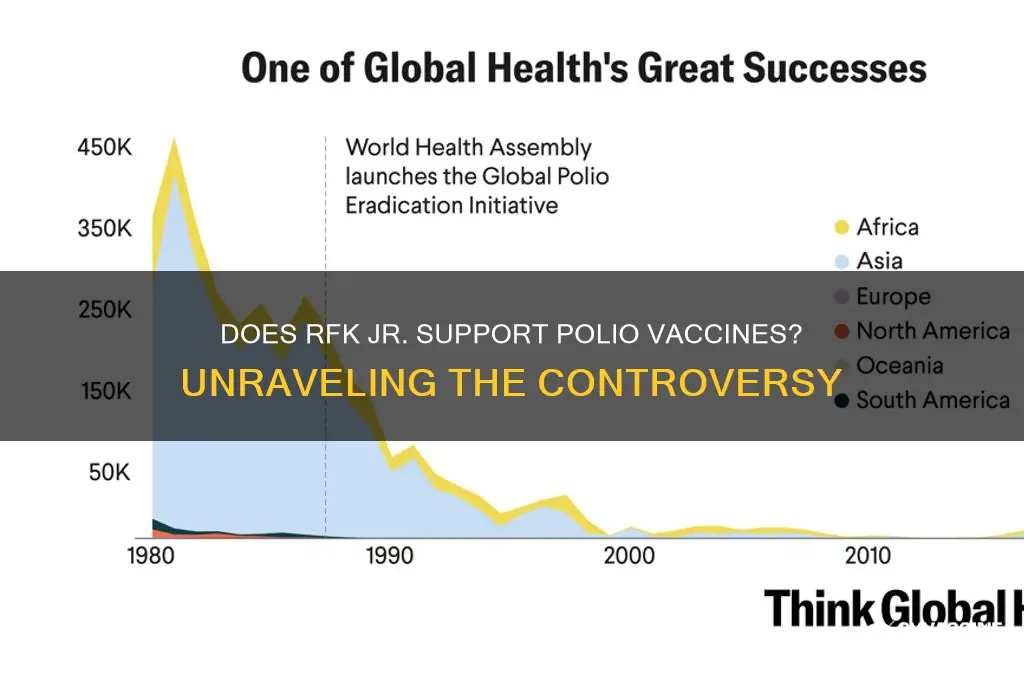 does rfk believe in polio vaccine