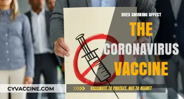 Smoking and COVID-19 Vaccines: Impact on Effectiveness and Immunity