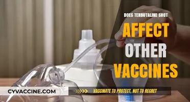Terbutaline Shot and Vaccine Interactions: What You Need to Know