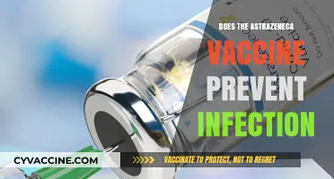AstraZeneca Vaccine: Does It Prevent COVID-19 Infection Effectively?
