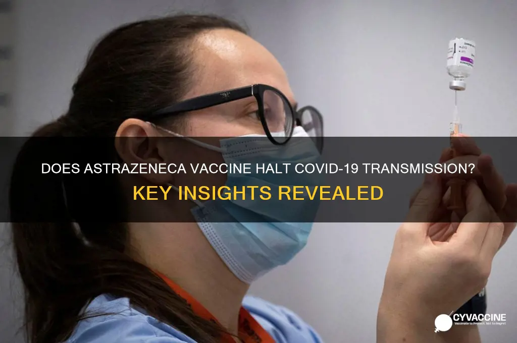 does the astrazeneca vaccine prevent transmission