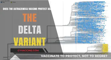 AstraZeneca's Protection Against the Delta Variant