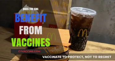 CDC and Vaccines: Uncovering Financial Ties and Public Health Impact