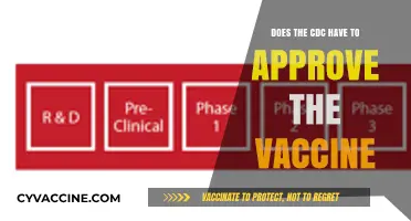 CDC's Role: Vaccine Approval and Beyond