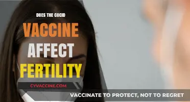 COVID-19 Vaccine and Fertility: Separating Myths from Scientific Facts