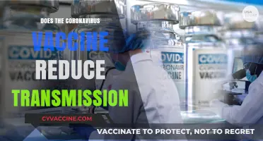 Does the Coronavirus Vaccine Curb Transmission? Unraveling the Science Behind It