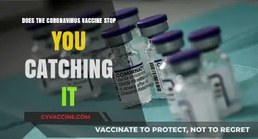 Coronavirus Vaccine: Protection or Not?