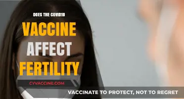 COVID-19 Vaccine and Fertility: Separating Myths from Facts