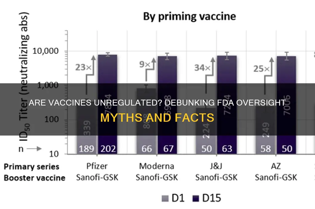 does the fda not regualte vaccines