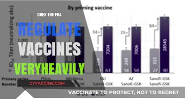 FDA's Heavy Hand: How Much Regulation Do Vaccines Face?
