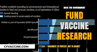 Government Funding for Vaccine Research: Myths, Facts, and Impact