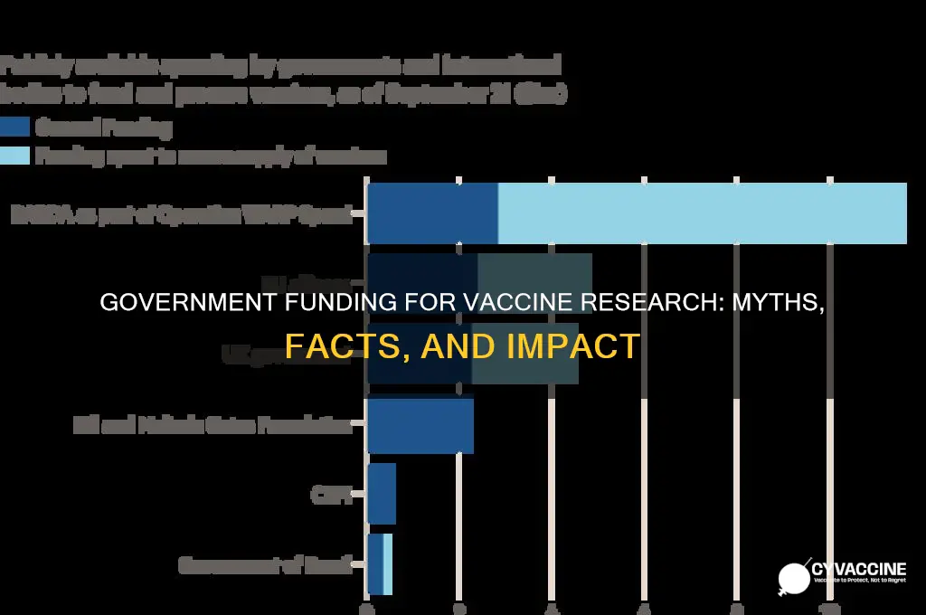 does the government fund vaccine research