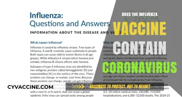 Does the Influenza Vaccine Contain Coronavirus? Separating Fact from Fiction