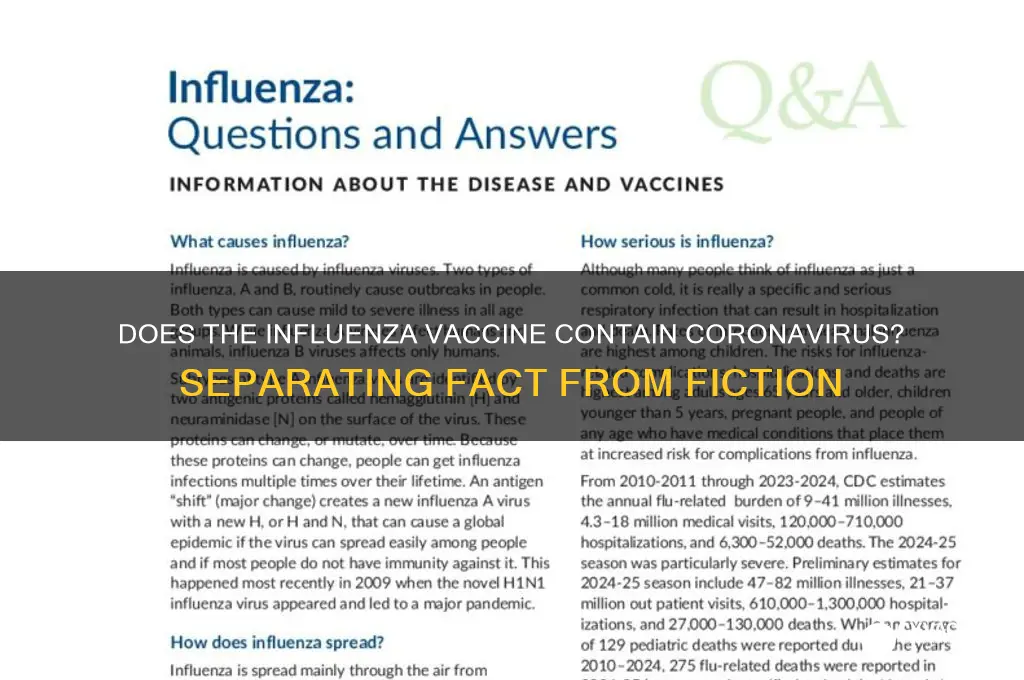 does the influenza vaccine contain coronavirus