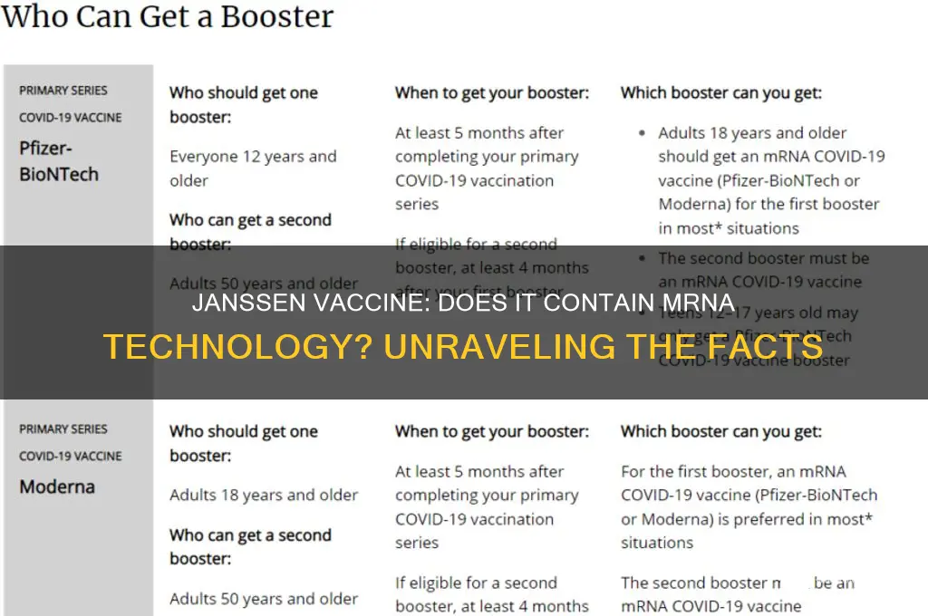 does the janssen vaccine contain mrna