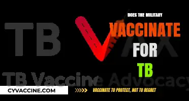 Military TB Vaccination: Policies, Practices, and Health Protection Explained