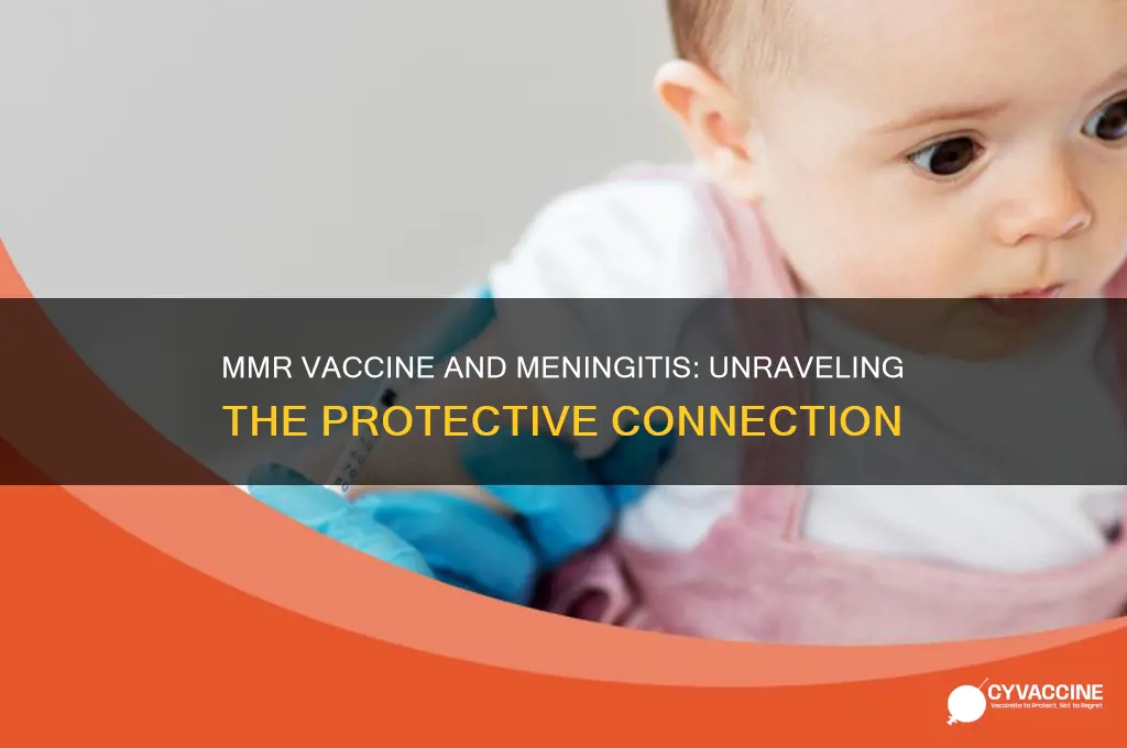 does the mmr vaccine prevent meningitis
