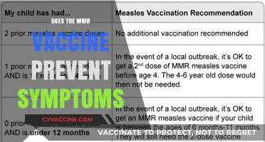 MMR Vaccine: Does It Prevent Symptoms or Just the Disease?