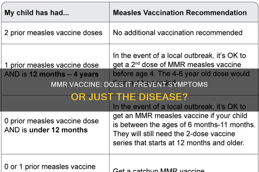 does the mmr vaccine prevent symptoms