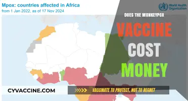 Monkeypox Vaccine Costs: What You Need to Know