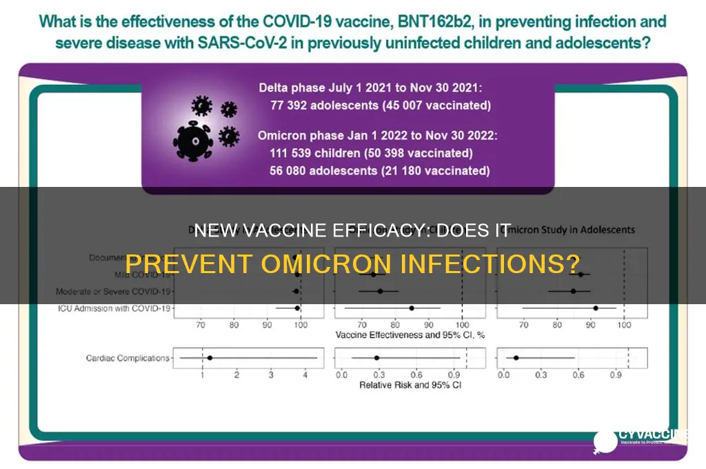 does the new vaccine prevent omicron
