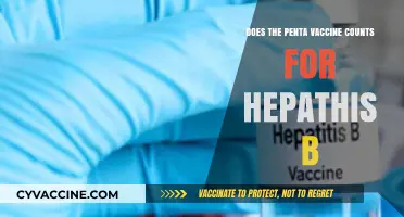Hepatitis B Immunity: Penta Vaccine Coverage
