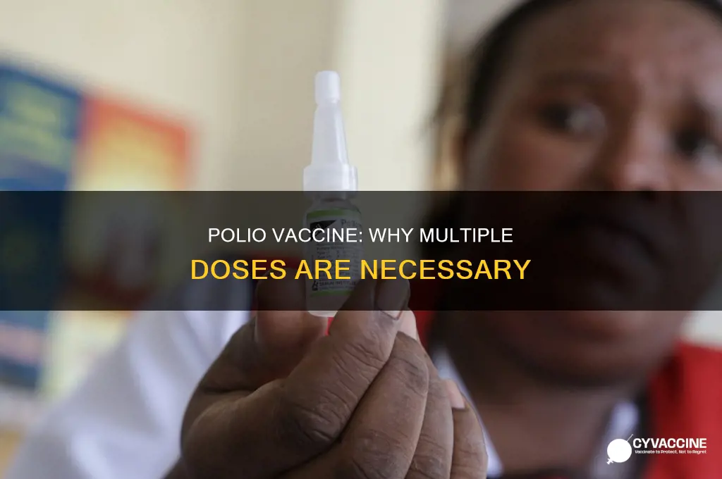 does the polio vaccine have to be administered multiple times