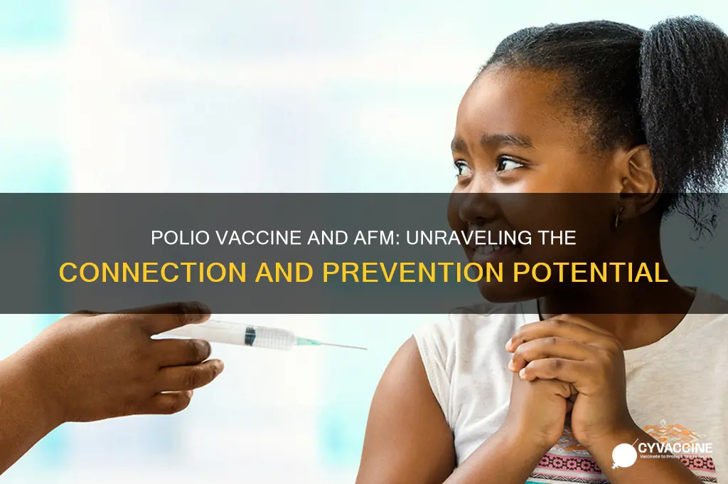 does the polio vaccine prevent afm