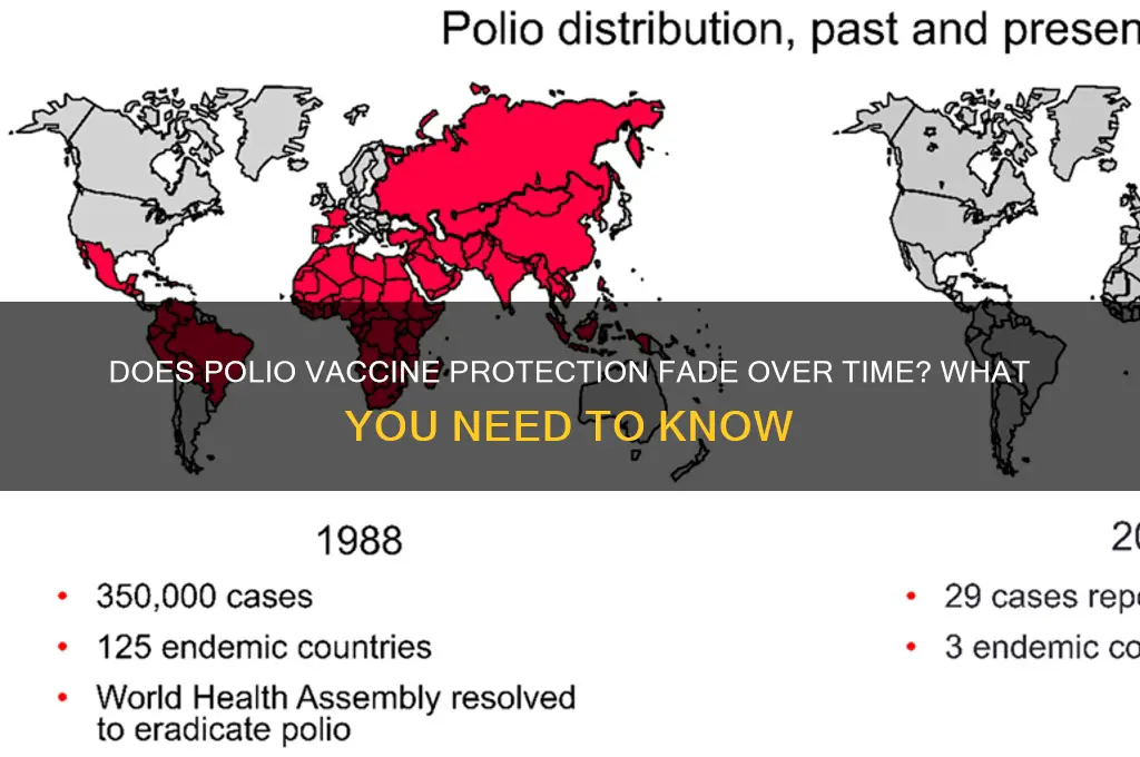 does the polio vaccine wear off
