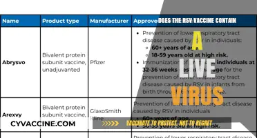 RSV Vaccine: Live Virus or Not?