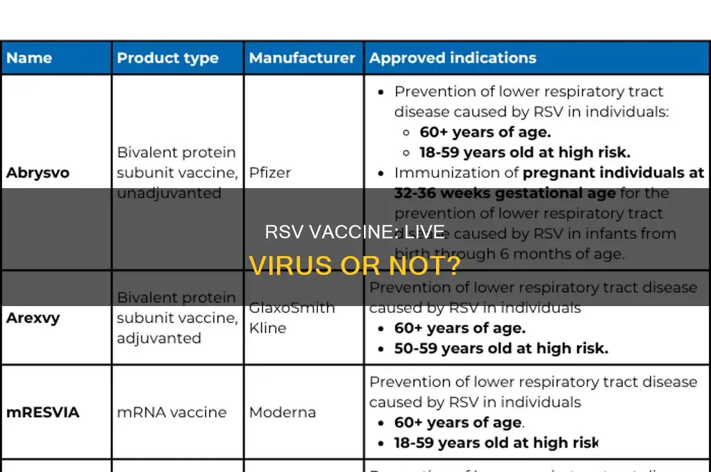 does the rsv vaccine contain a live virus