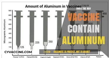 RSV Vaccine Aluminum Content: What You Need to Know