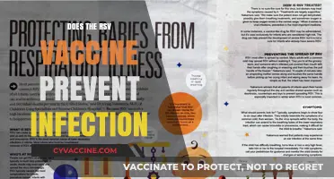 RSV Vaccine: Can It Prevent Infection or Only Reduce Severity?