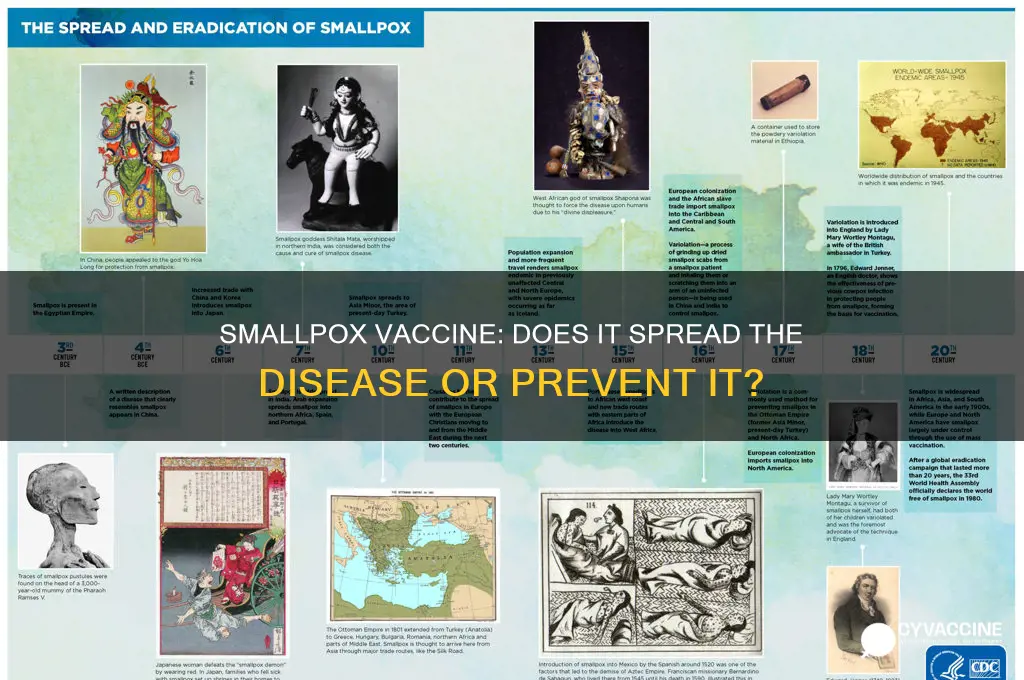 does the smallpox vaccine spread smallpox