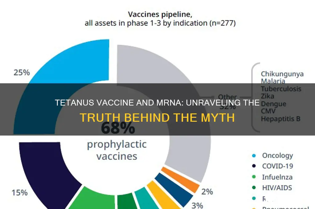 does the tetanus vaccine contain mrna
