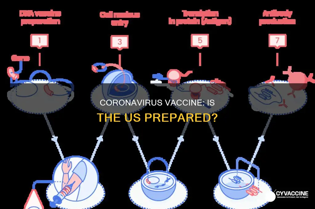 does the united states have a vaccine for the coronavirus
