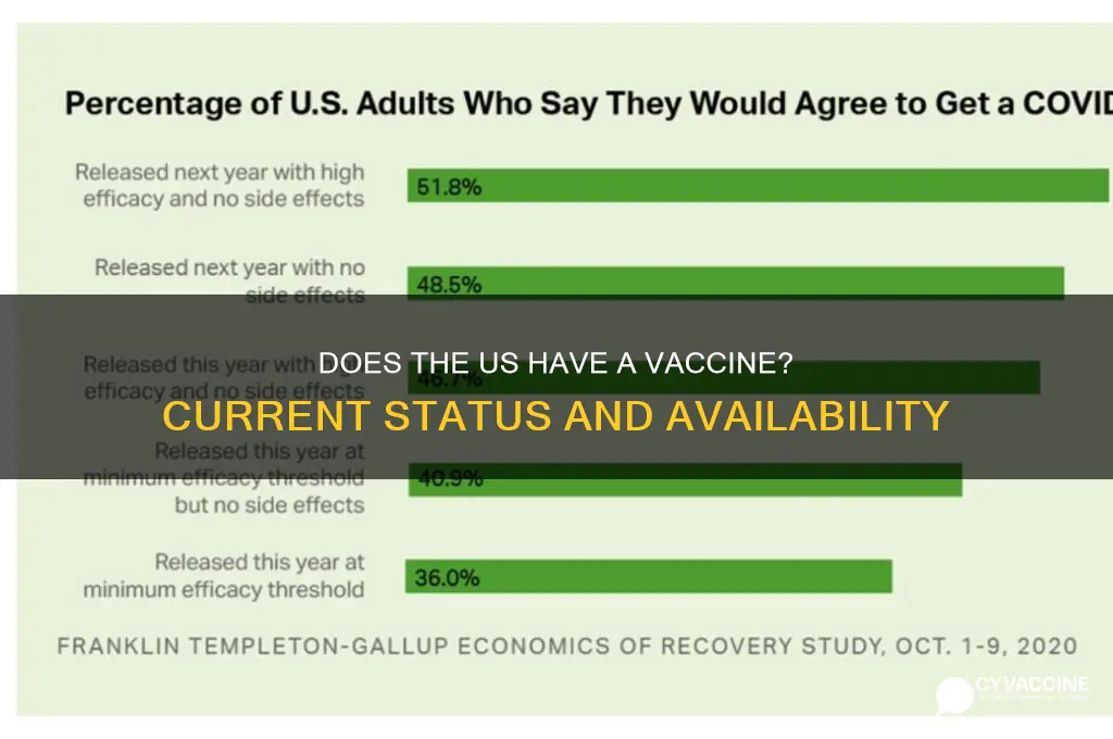 does the us have a vaccine