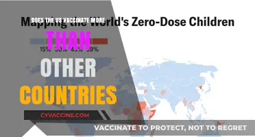 US Vaccination Rates: Global Comparison