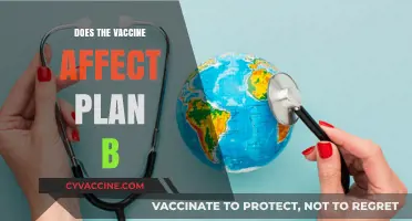 Vaccine and Plan B: Understanding Potential Interactions and Effects