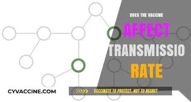 Vaccines and Transmission: Unraveling the Impact on Spread Rates
