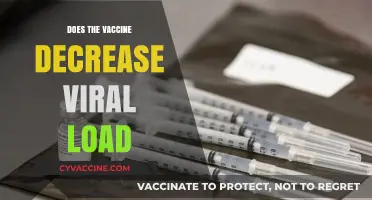 Vaccine Impact: Does It Reduce Viral Load in Infected Individuals?