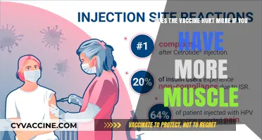 Does Muscle Mass Affect Vaccine Pain?
