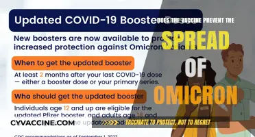 Vaccines: Stopping Omicron's Spread?