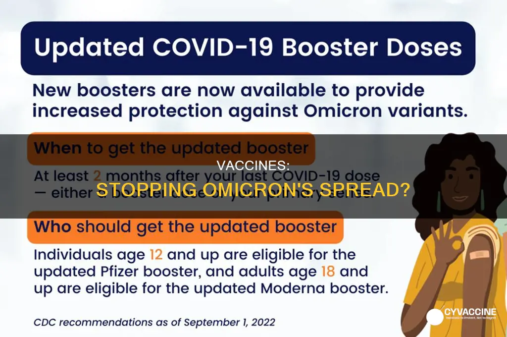 does the vaccine prevent the spread of omicron