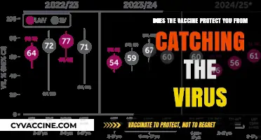 Vaccine Protection: Can You Still Catch the Virus?