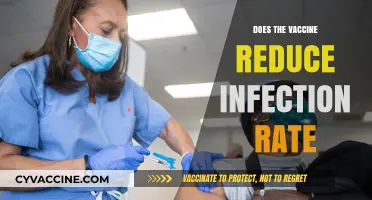 Vaccine Impact: Does It Lower Infection Rates Effectively?