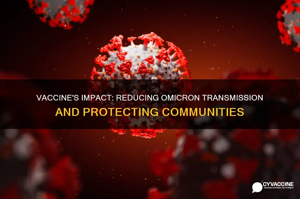 does the vaccine reduce omicron transmission